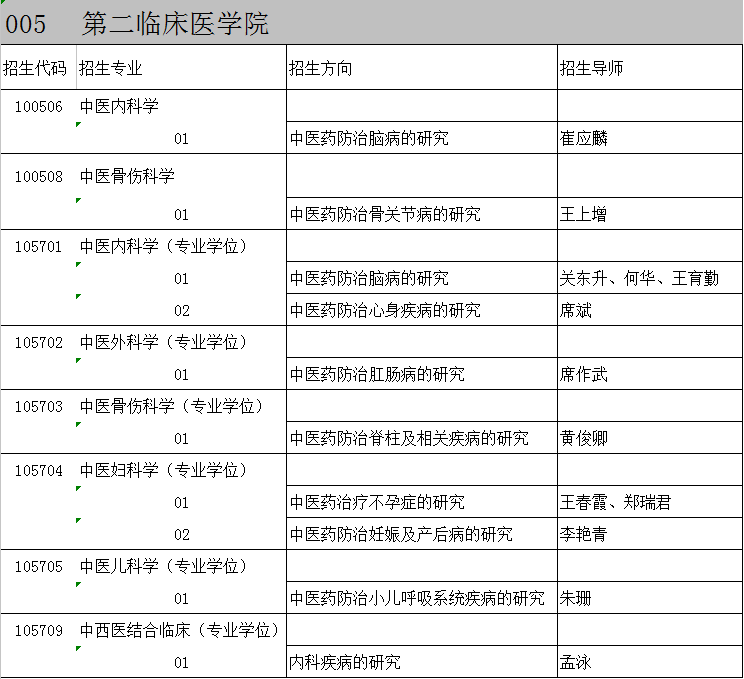 二临床推免招生目录.png